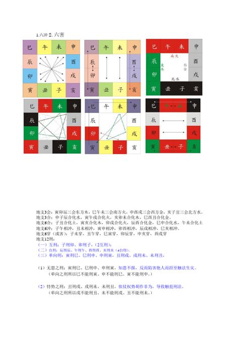 刑冲破害表|(完整版)干支刑冲合害表